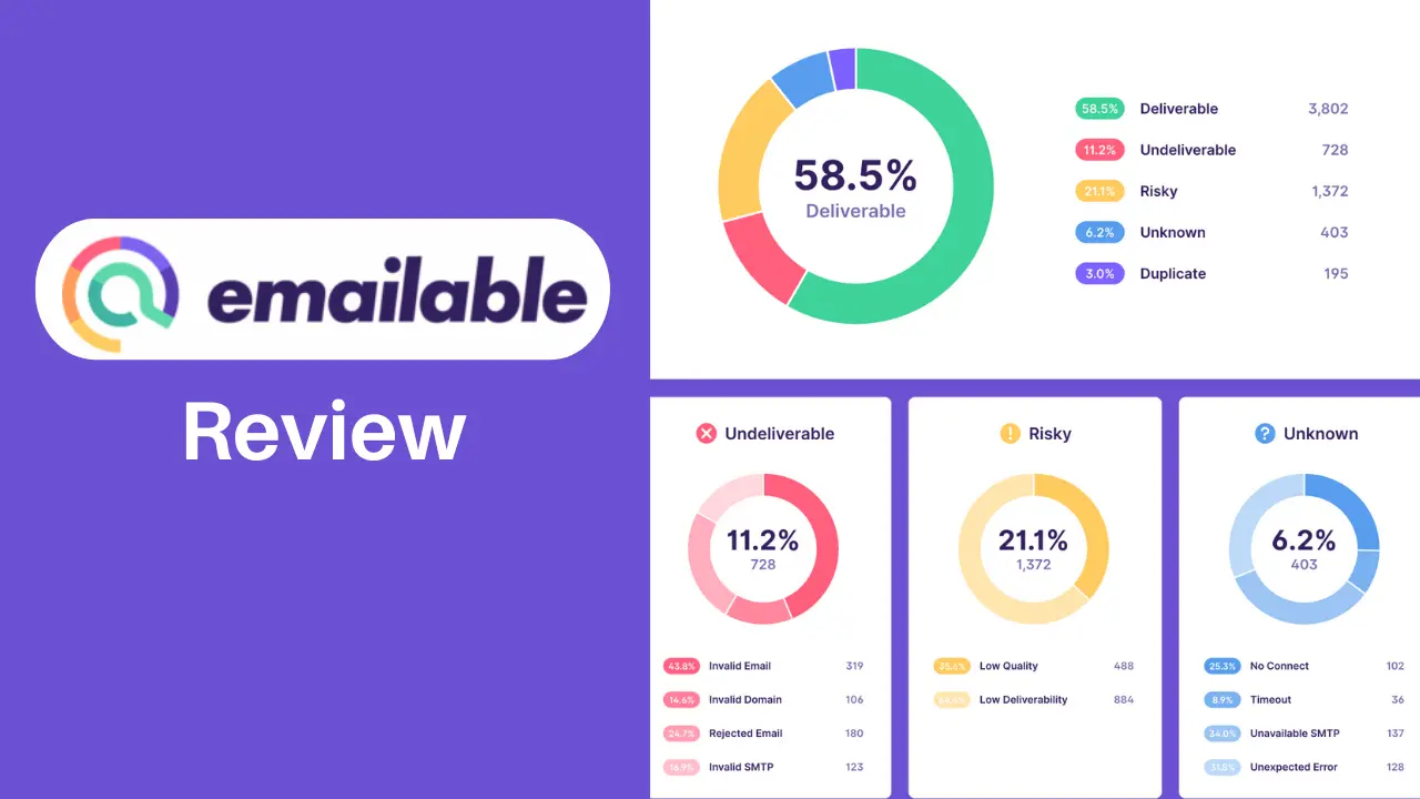 Emailable Review (2025): Is It Best Email Verification Tool?